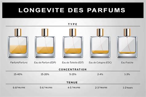 que signifie fl.oz sur parfum
